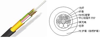 非金属（阻燃）层绞式光缆