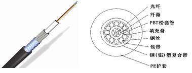 2～12芯中心束管式光缆