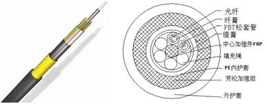 全介质自承式光缆