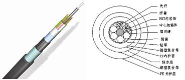 铝—聚乙烯内护套钢带铠装聚乙烯外护套层绞式光缆