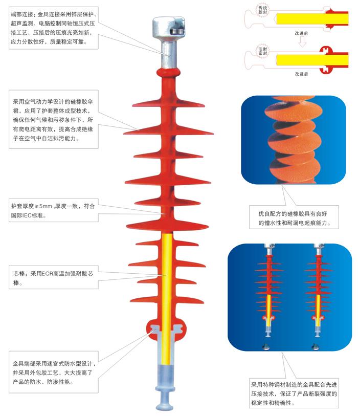 复合绝缘子