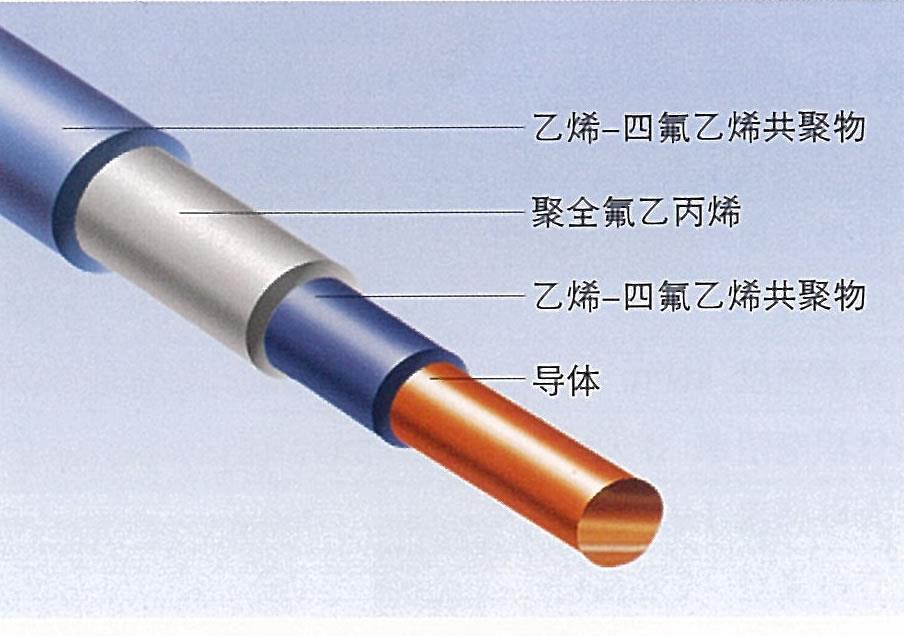 三层电子绝缘线(WIT)