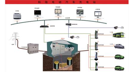 电动汽车充电站解决方案