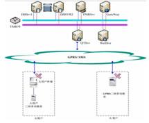 大用户配变系统
