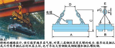 MW12系列强透磁能力电磁铁