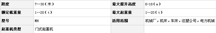 MH型电动葫芦门式起重机