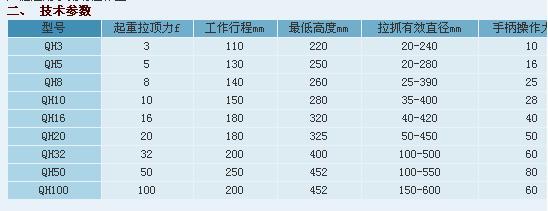QH型系列螺旋式拉顶多用机