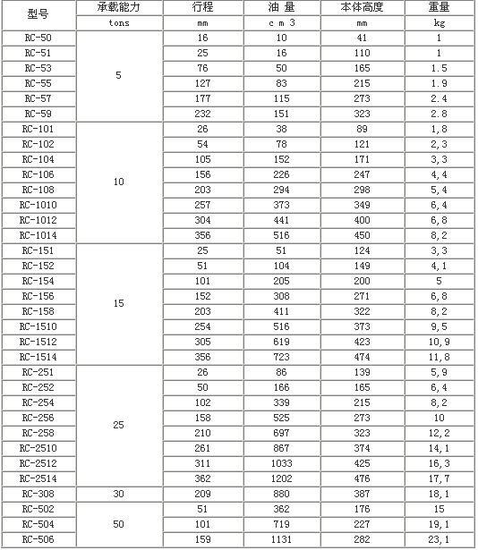 RC-50单作用液压千斤顶