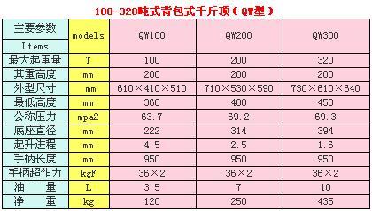 100-320吨式背包式千斤顶