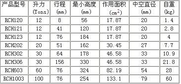 RCH121单作用中空型液压千斤顶