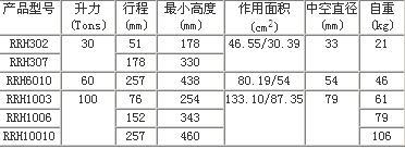 RRH302双作用中空型液压千斤顶