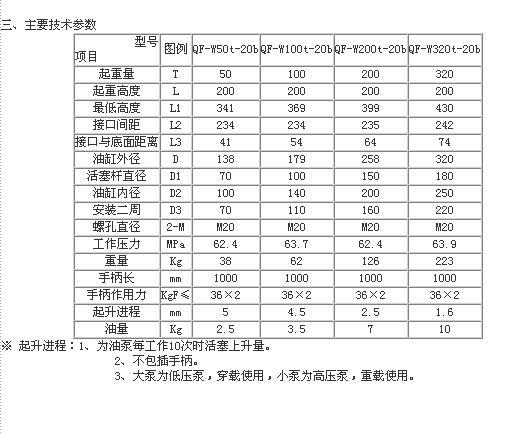 QF-W100t-20b手动电动立卧两用油压千斤顶