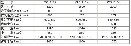 CBD-1.2A电动液压托盘搬运车