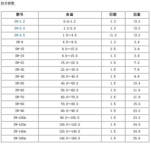 弹簧平衡器 SW-22 SW-30 SW-40 SW-50