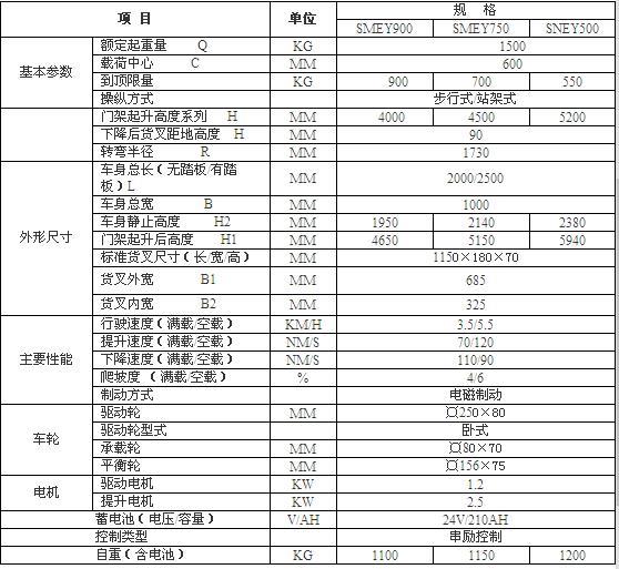 SMEY900三级门架堆垛车