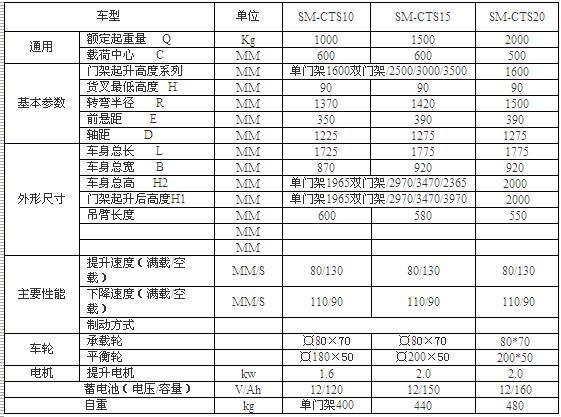 SM-CTS15半电动吊钩车