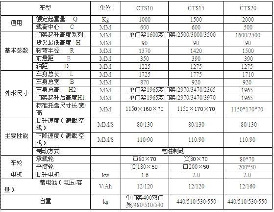 CTS20半电动平台车