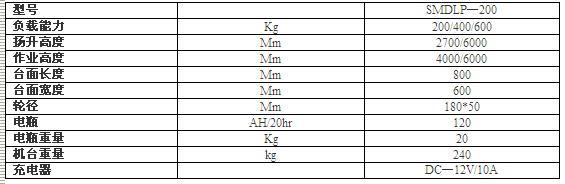 SMDLP—200高空取料机