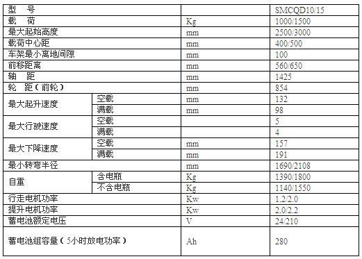 SMCQD10/15全电动前移式叉车