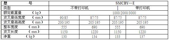 SMCBY—E带电子秤手动叉车