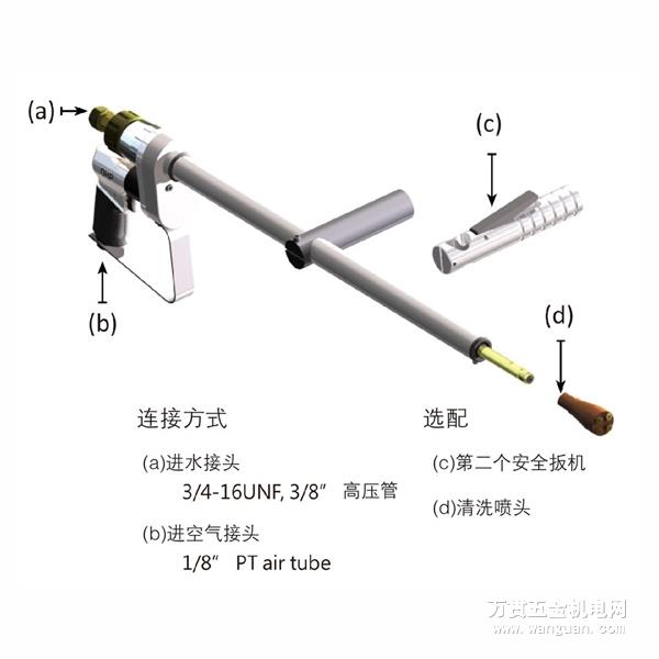 高压沅清洗工具