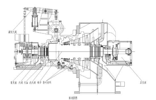冲动式发电汽轮机