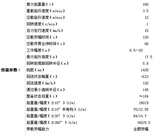 NS1601B型160t伸缩臂式铁路起重机