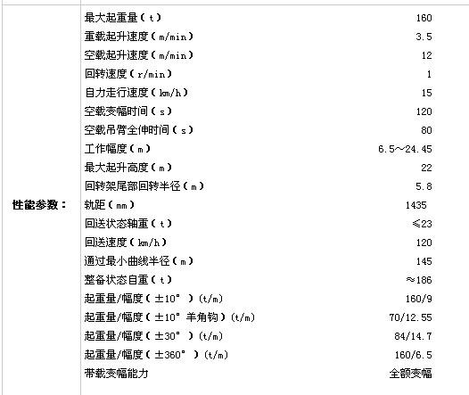 NS1601C型160t伸缩臂式铁路起重机