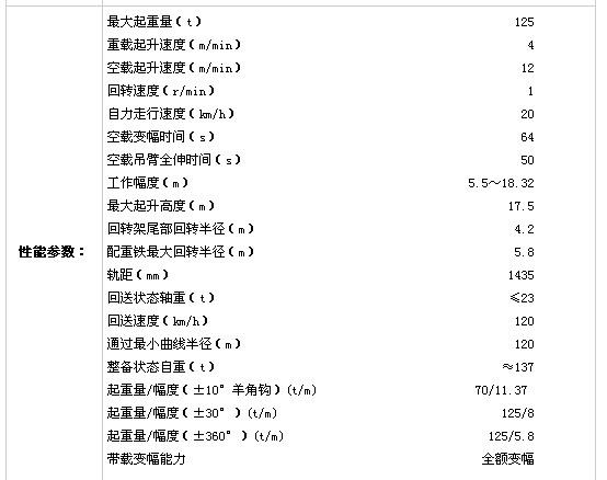 NS1251C型125t伸缩臂式铁路起重机