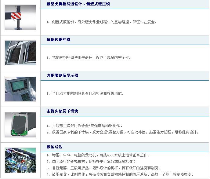 汽车起重机 QY100H-3