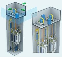IRIS 小机房电梯