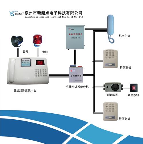 电梯总线制有线对讲系统2