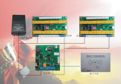 电梯刷卡内选楼层