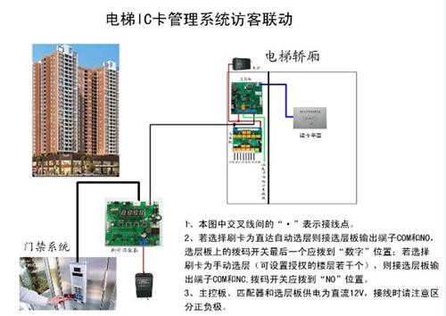 楼宇对讲访客联动型电梯IC卡管理系统