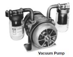 Oilless 1550 Series Separate Drive Rotary Vane