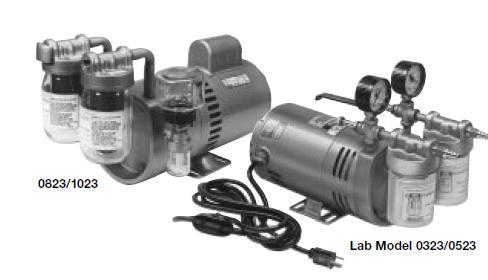 Lubricated 23 Series Motor Mounted Rotary Vane