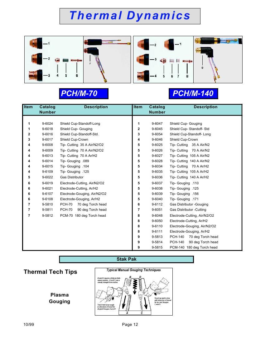Torch and Leads, PCH 150, 90 Deg Head, 25 ft Leads