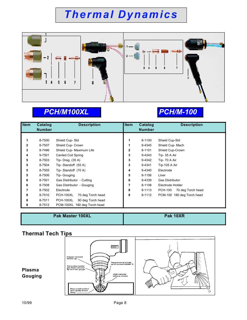 Torch and Leads, PCH 120, 70 Deg head, 25 ft Leads