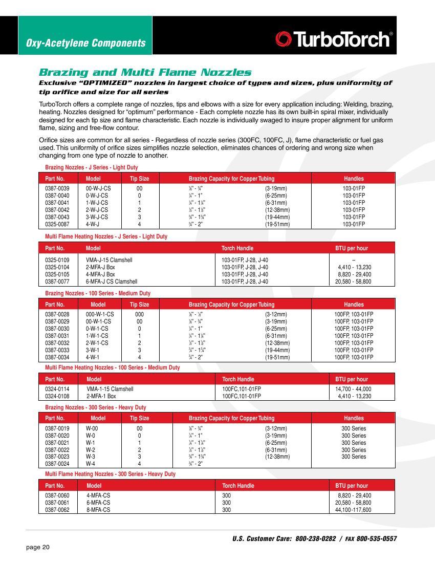 VMA-J-15 Nozzle Multi Flame, Oxy-Acetylene