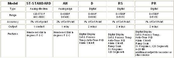 Standard Rectangular Hot Plate : HP 2424