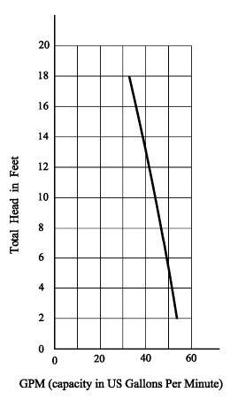 High Temperature Pump : HTPE2C