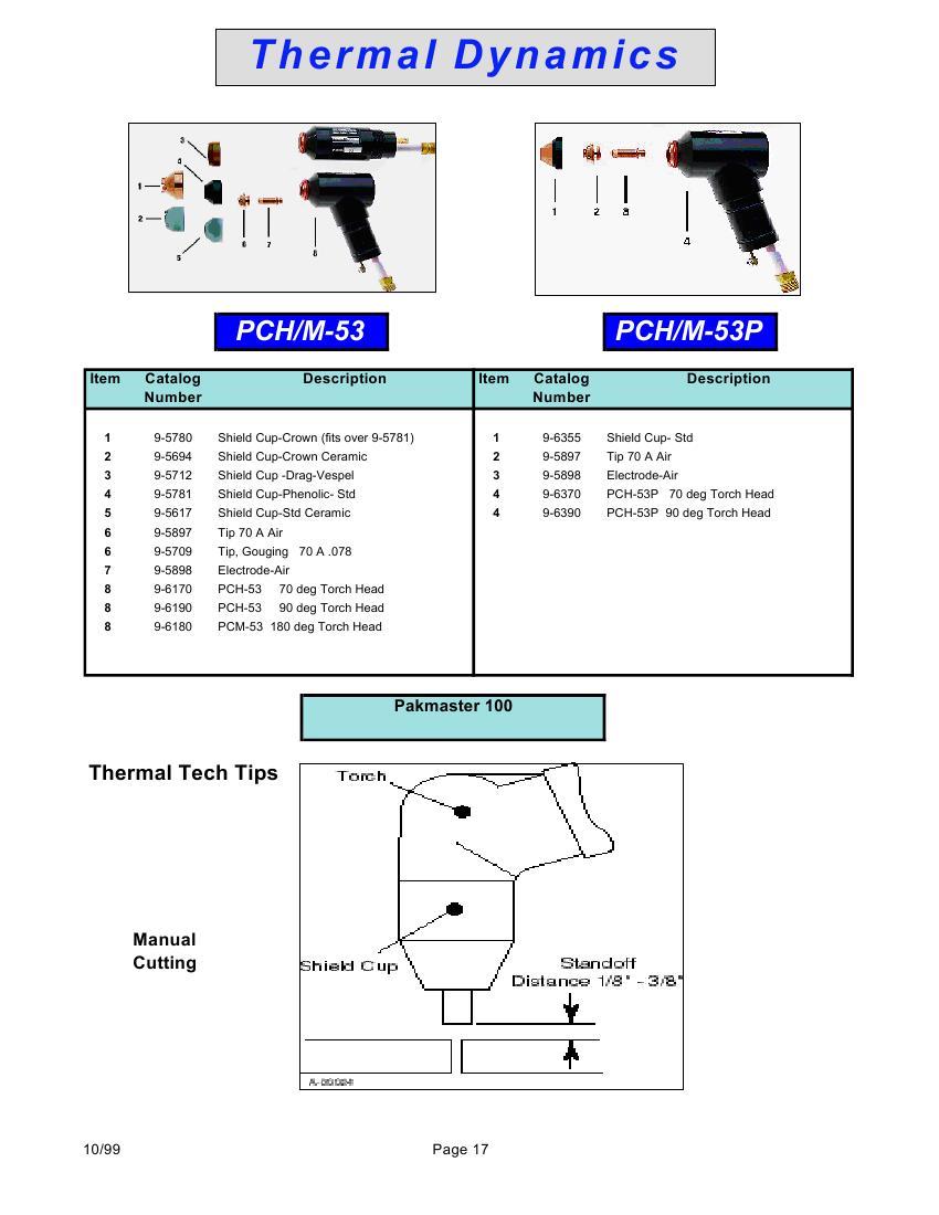 Torch and Leads, PCH 6B, 90 Deg Head, 25 ft Leads