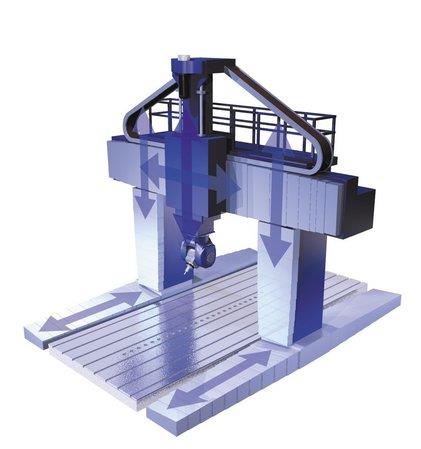 Portal Machining Centers in Gantry Design
