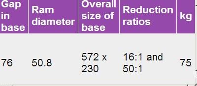 WDS6502 Two Speed Hand Presses