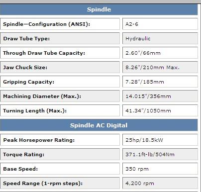 Turning CNC Lathes & Turning Centers GS-Series cnc lahtes GS 200/66 L (8" Chuck)