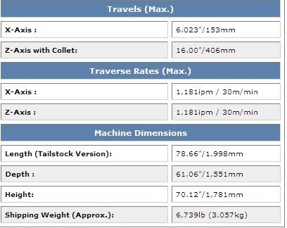 Turning CNC Lathes & Turning Centers GS-Series cnc lahtes GS 150 (6" Chuck)