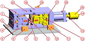 Original 2 Die PowerBox Horizontal Axis Kine-Roller® Cylindrical Die Rolling Machines