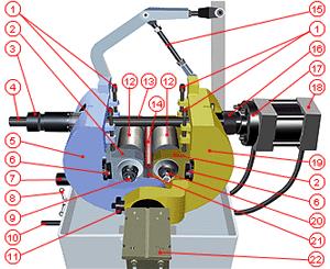 Original 2 Die Horizontal Axis Kine-Roller® Cylindrical Die Rolling Machines