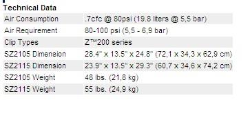 Tipper Tie® Signature™ Series SZ2105 and SZ2115 clippers