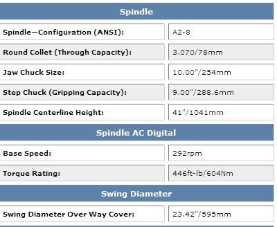 Turning CNC Lathes & Turning Centers GS-Series cnc lahtes GS 250 (10" Chuck)